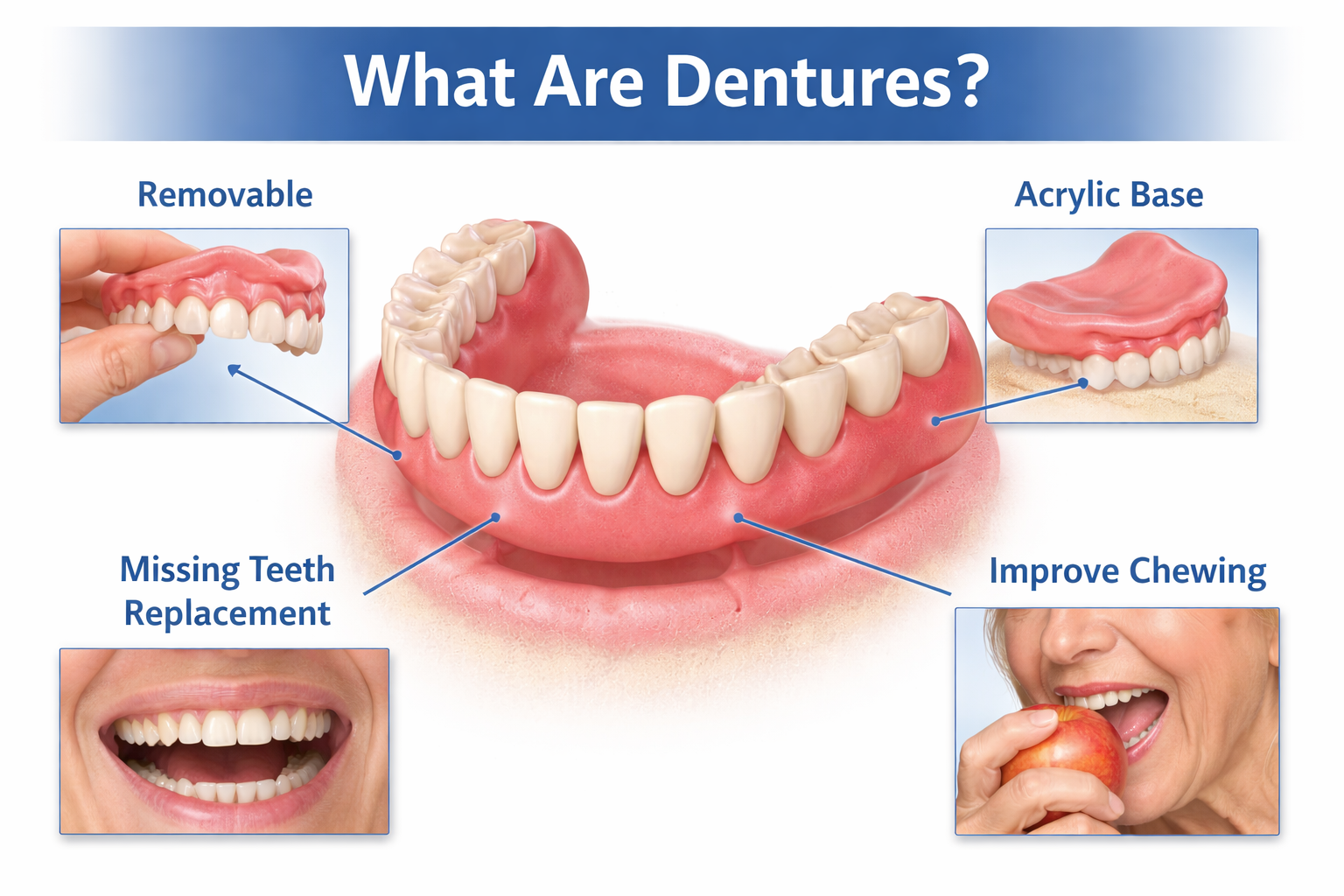 Dentures